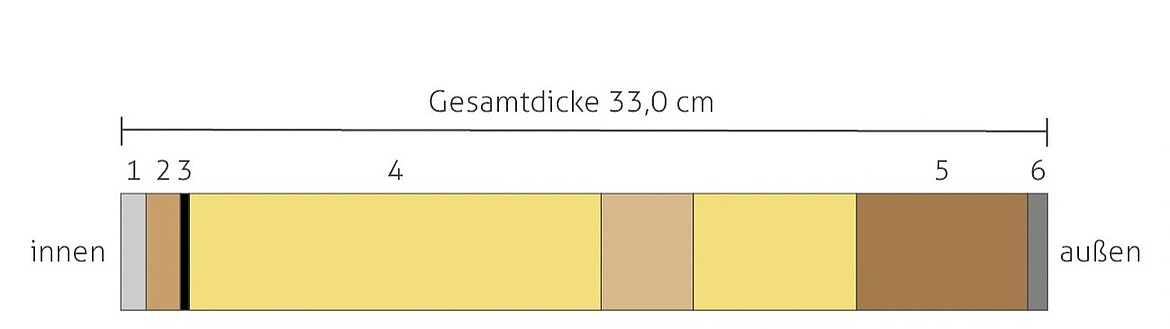 Gebäudehülle: EPS-Wandaufbau Gebäudehülle: EPS-Wandaufbau - Hanse Haus